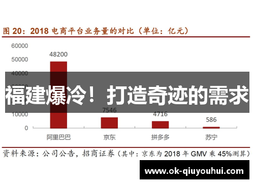 福建爆冷！打造奇迹的需求